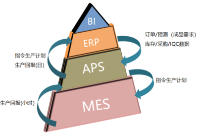 戴爾科技集團 以技術服務引領網(wǎng)絡設備制造，打造卓越客戶體驗