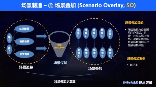 金融科技邁入2.0時代 數(shù)字化技術如何重塑網(wǎng)絡設備制造